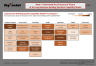 McKinsey's Scale-Up Leap Business-Building Quotient capability Model Template