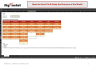 McKinsey's Scale-Up Leap Business-Building Quotient capability Model Template