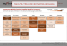 McKinsey's Scale-Up Leap Business-Building Quotient capability Model Template