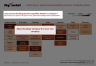 McKinsey's Scale-Up Leap Business-Building Quotient capability Model Template