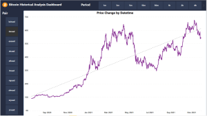 Bitcoin Historical Price Chang Live Dashboard / BTC Cryptocurrency Historical Price Change Analysis Dashboard
