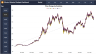 Bitcoin Historical Price Chang Live Dashboard / BTC Cryptocurrency Historical Price Change Analysis Dashboard