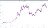 Bitcoin Historical Price Chang Live Dashboard / BTC Cryptocurrency Historical Price Change Analysis Dashboard
