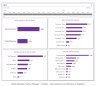 Small Business Finance Manager Excel Template