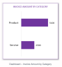 Invoice Manager Excel Template for Small Business