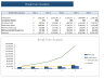 Procurement Software Excel Financial Model Template
