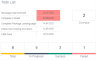Employee Management (HR) Spreadsheet