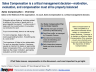 Sales Compensation Cycle