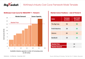 McKinsey's Industry Cost Curve Graph Model Template