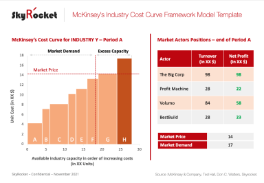 McKinsey's Industry Cost Curve Graph Model Template