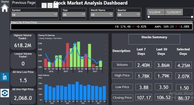 Stock Market Analysis Dashboard in Power BI