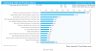 Bar Chart Excel Template
