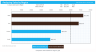 Bar Chart Excel Template