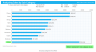 Bar Chart Excel Template