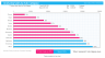 Bar Chart Excel Template