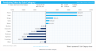 Bar Chart Excel Template