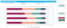 Bar Chart Excel Template