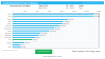 Bar Chart Excel Template