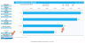 Bar Chart Excel Template