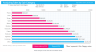 Bar Chart Excel Template