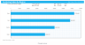Bar Chart Excel Template