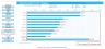 Bar Chart Excel Template