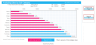 Bar Chart Excel Template