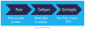 Column Chart Excel Template