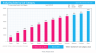 Column Chart Excel Template