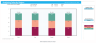 Column Chart Excel Template