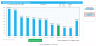 Column Chart Excel Template