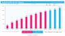 Column Chart Excel Template