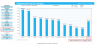 Column Chart Excel Template