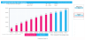 Column Chart Excel Template