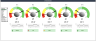 SHEQXEL Full Pack | 80 Free and Premium QHSE Dashboard Templates + 200 Bonus Files