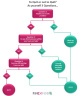 3 step approach to making a decision to quit or not quit your job