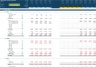 Buy, Rehab, Rent, Refinance, Repeat (BRRRR) Real Estate Investment Financial Projection 3 Statement Model