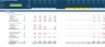 Buy, Rehab, Rent, Refinance, Repeat (BRRRR) Real Estate Investment Financial Projection 3 Statement Model