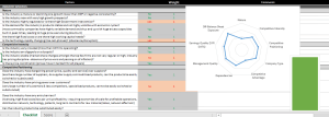 Business Scoring and Valuation Matrix