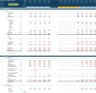 Franchise Business Financial Projection 3 Statement Model