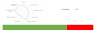 Business Scoring and Valuation Matrix