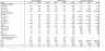 Construction / Infrastructure Company Financial Model Template