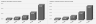 Pitch Deck Ready Visuals: High Level Financials