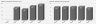 Pitch Deck Ready Visuals: High Level Financials