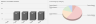 Pitch Deck Ready Visuals: High Level Financials
