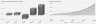 Pitch Deck Ready Visuals: High Level Financials