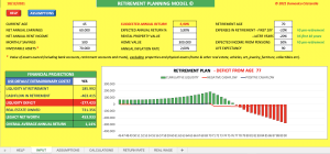 Retirement planning model **inflation adjusted**