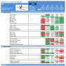 Self Serve Car Wash Financial Model Template