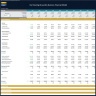 Dry Cleaning & Laundry Business – Dynamic 10 Year Financial Model