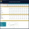 Dry Cleaning & Laundry Business – Dynamic 10 Year Financial Model